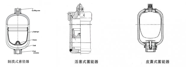 皮囊式、隔膜式及活塞式蓄能器對(duì)比